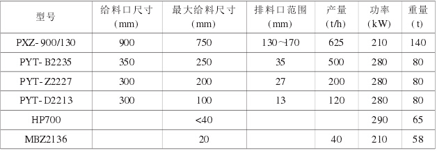 投標設計階段破碎設各主要技術參數表