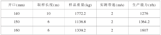 50- 65MK- I I生產能力