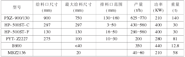 施工設計階段設備主要技術參數