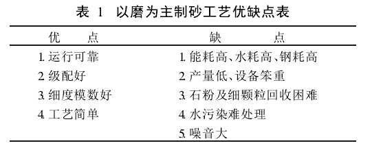人工制砂設(shè)備制砂工藝方案圖