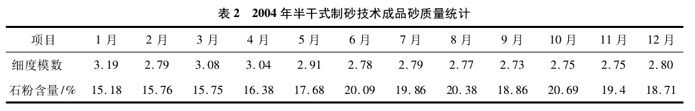《人工制砂技術(shù)的應(yīng)用與發(fā)展-第三章》