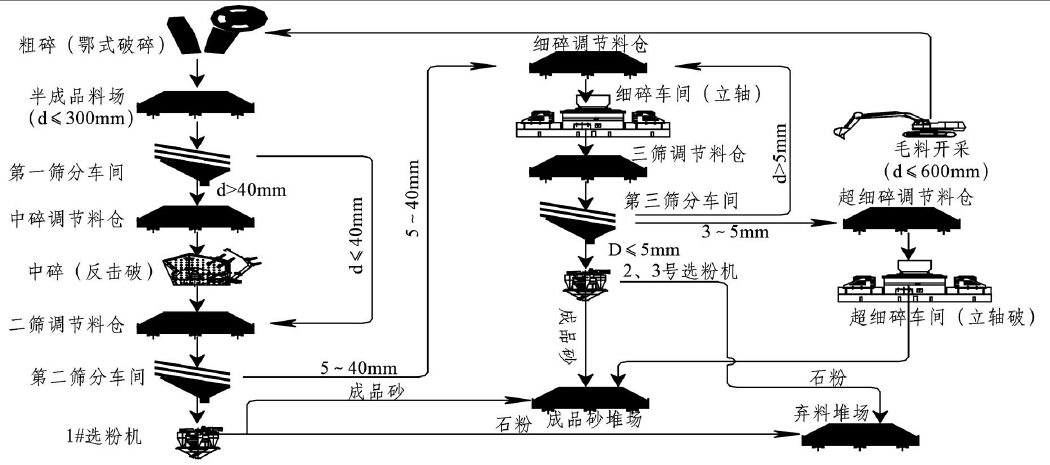 全干法生產(chǎn)工藝示意圖