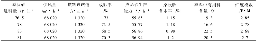經(jīng)選粉機去粉處理后的粒度特性表
