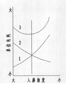 細碎與粗磨一體化的制砂設(shè)備