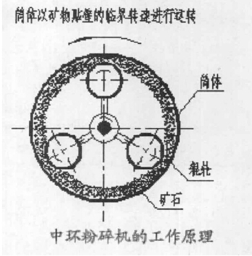 細碎與粗磨一體化的制砂設(shè)備