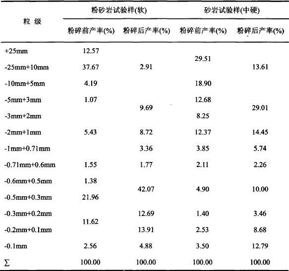 細碎與粗磨一體化的制砂設(shè)備