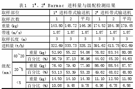 論立式?jīng)_擊破碎機制砂工藝