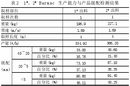 論立式?jīng)_擊破碎機制砂工藝