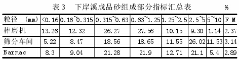 論立式?jīng)_擊破碎機制砂工藝