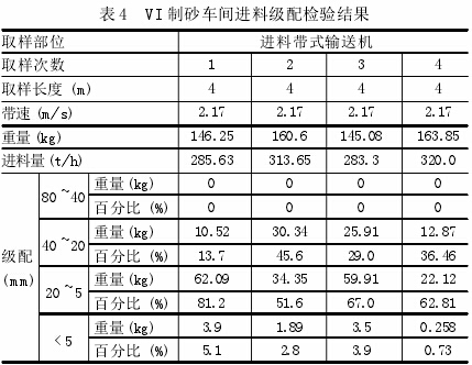 論立式?jīng)_擊破碎機制砂工藝