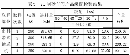 論立式?jīng)_擊破碎機制砂工藝