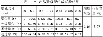 論立式?jīng)_擊破碎機制砂工藝
