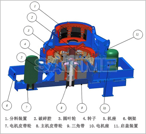鵝卵石制砂機